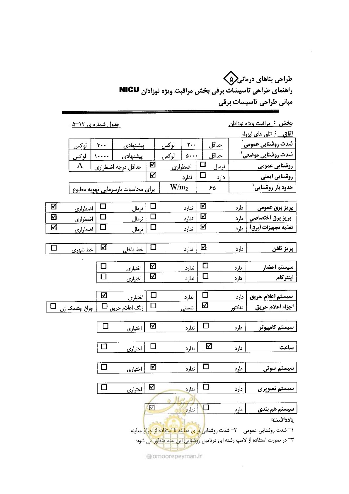 صفحه 76 از 104