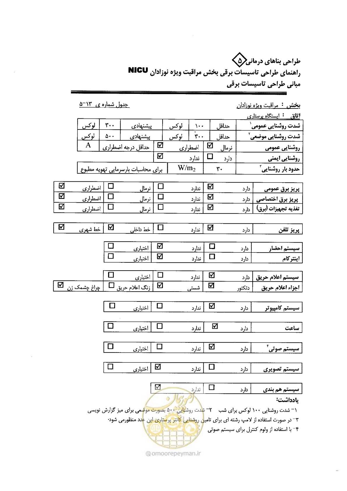 صفحه 77 از 104