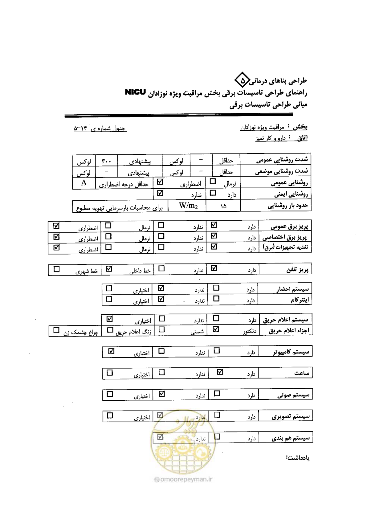 صفحه 78 از 104