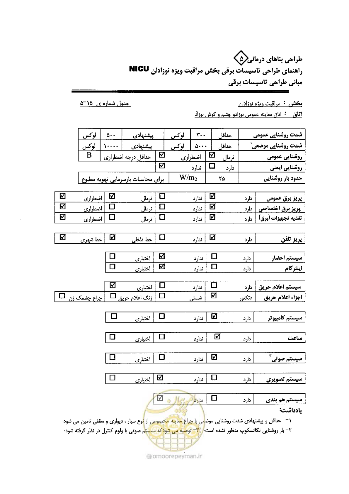 صفحه 79 از 104