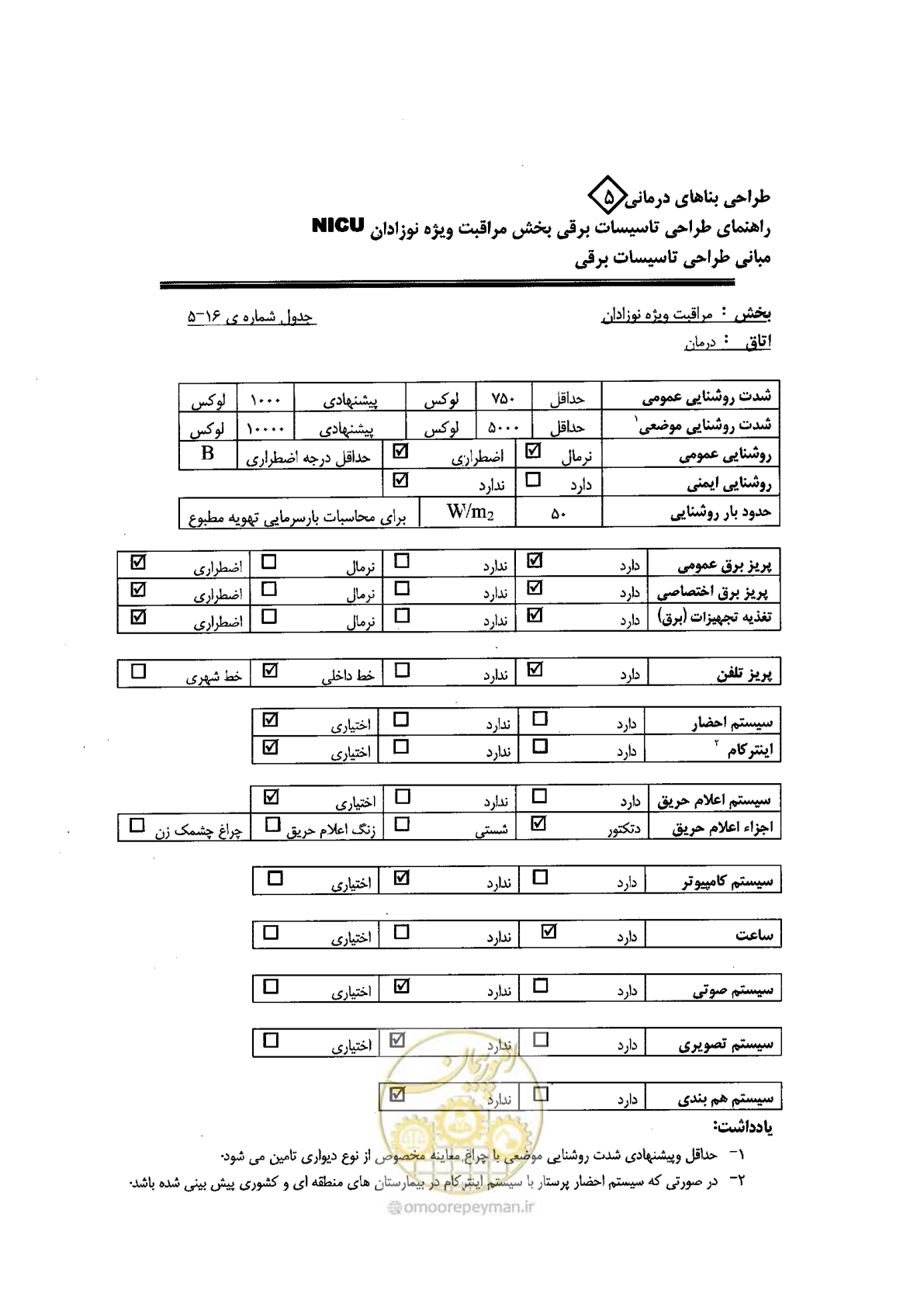 صفحه 80 از 104