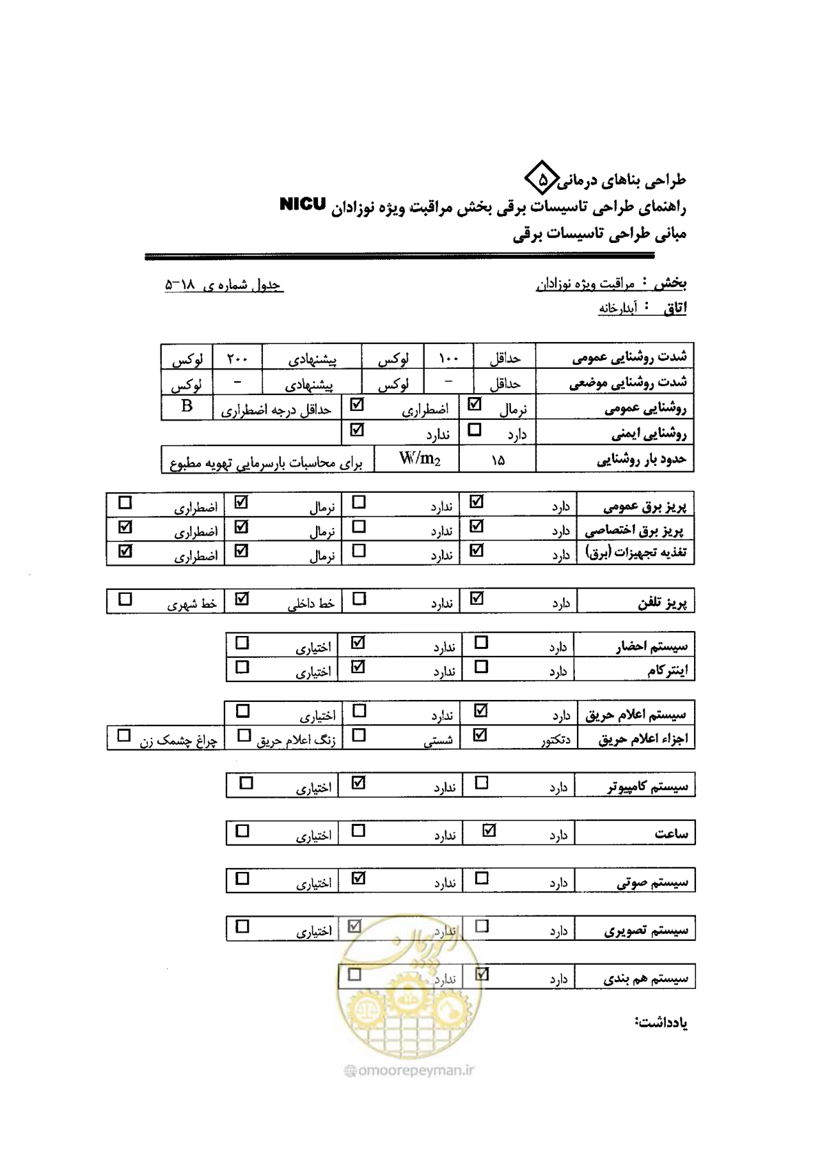 صفحه 82 از 104