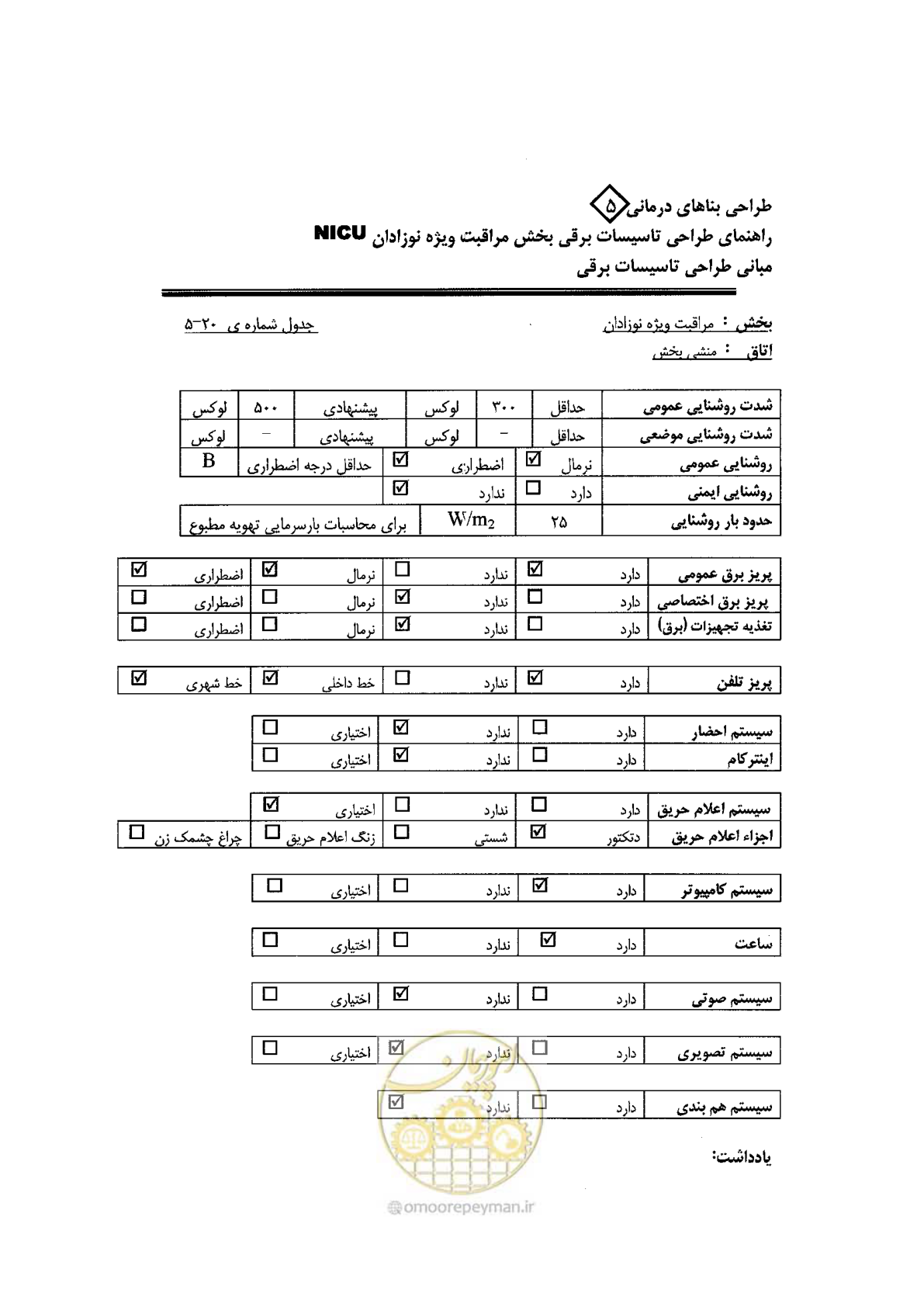 صفحه 84 از 104