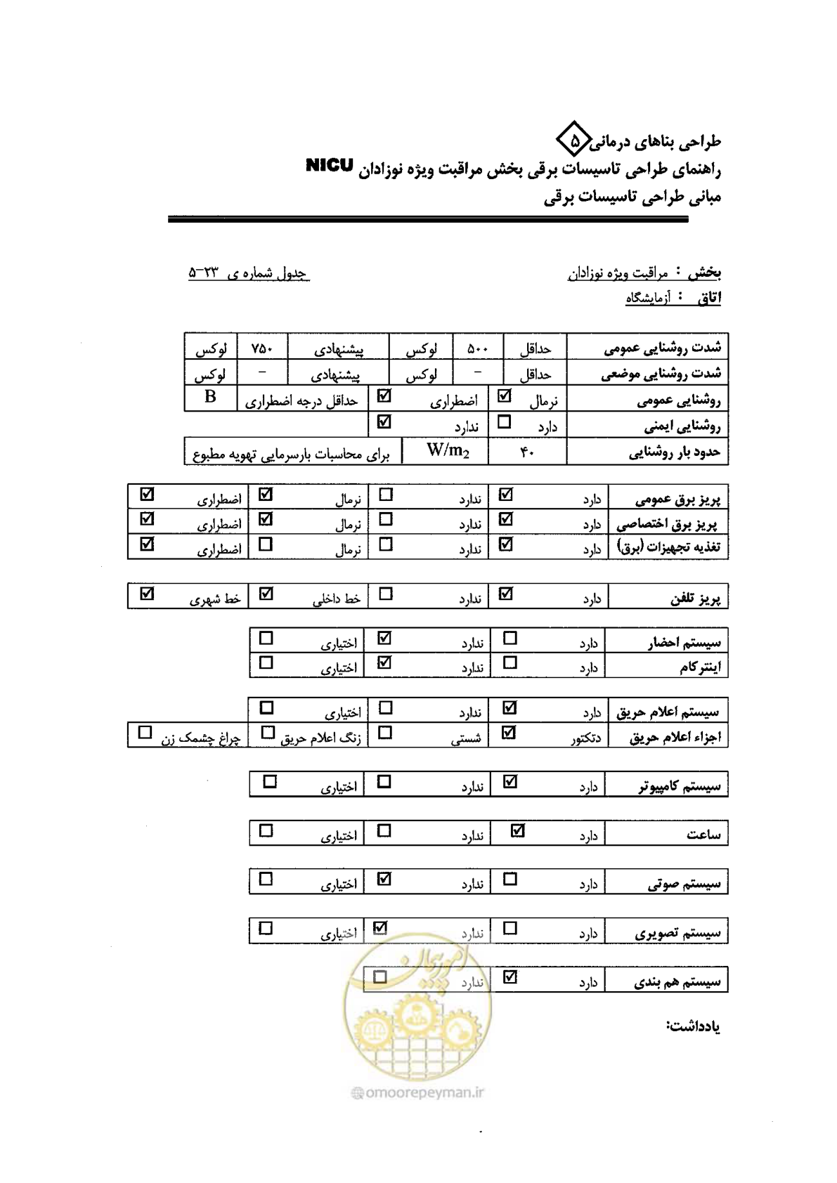 صفحه 87 از 104
