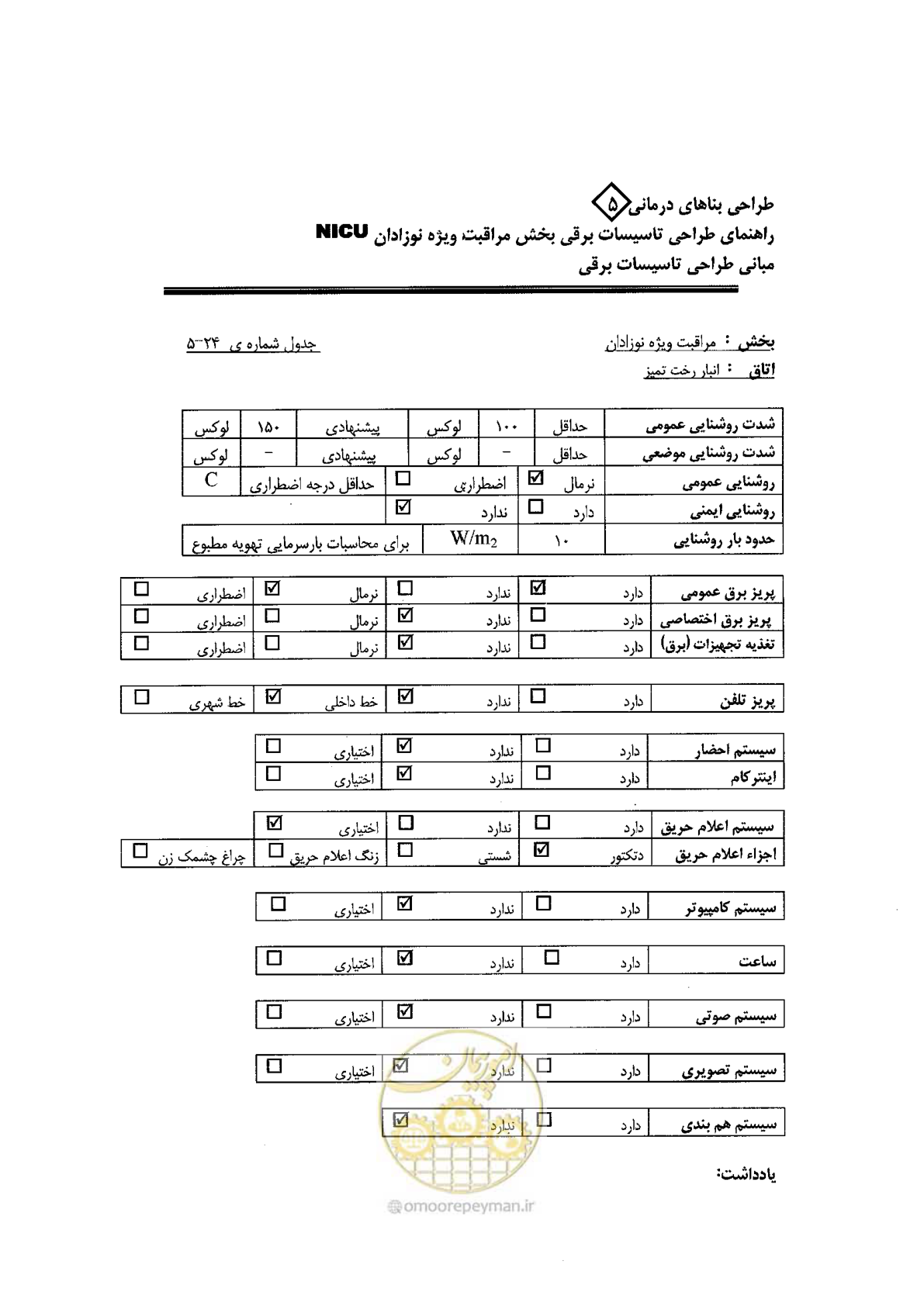 صفحه 88 از 104