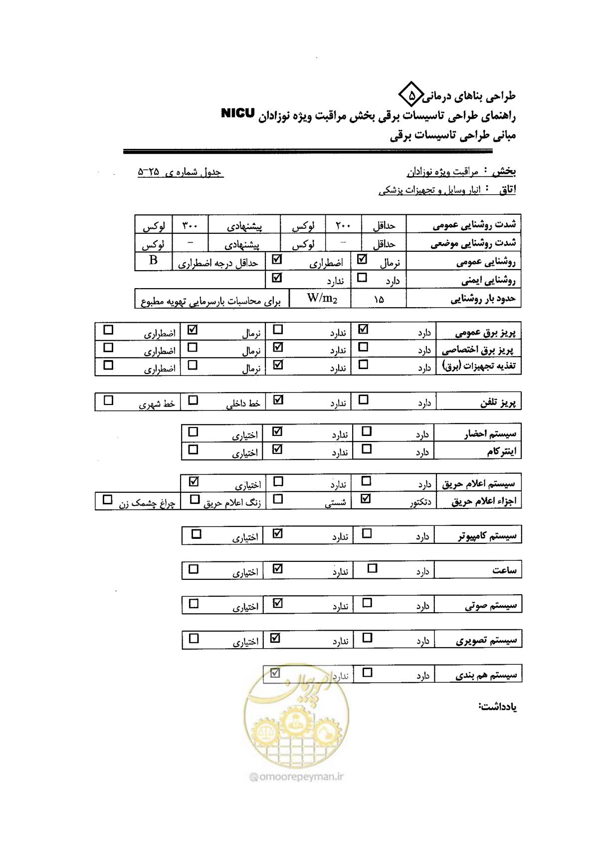 صفحه 89 از 104