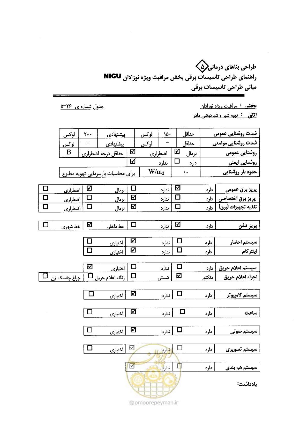 صفحه 90 از 104