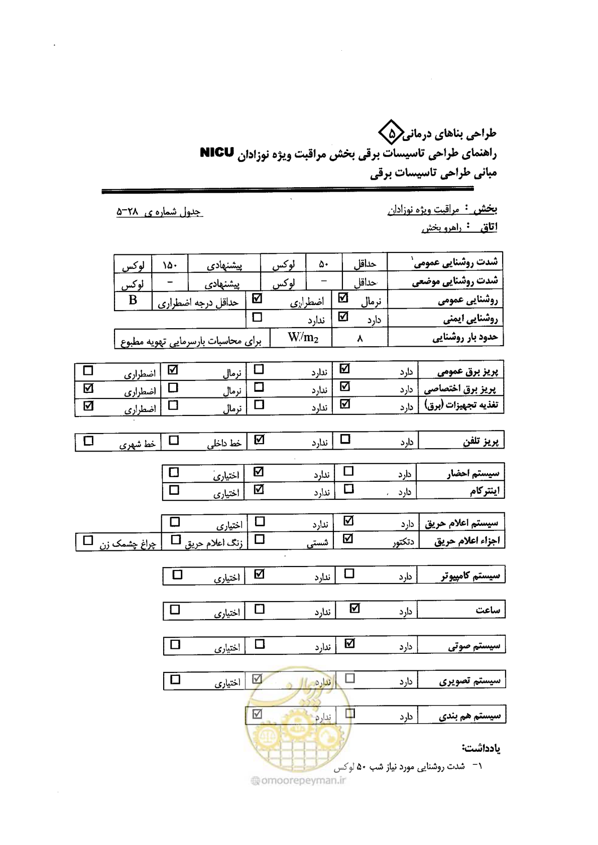 صفحه 92 از 104