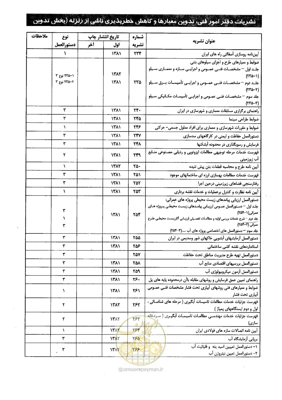صفحه 99 از 104
