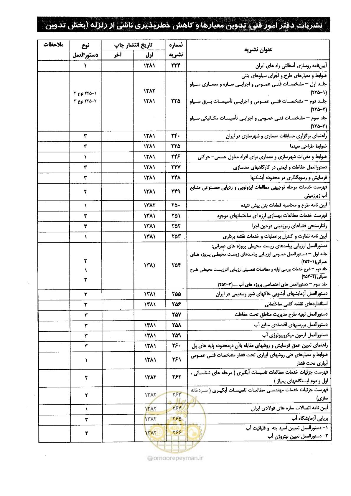 صفحه 107 از 112
