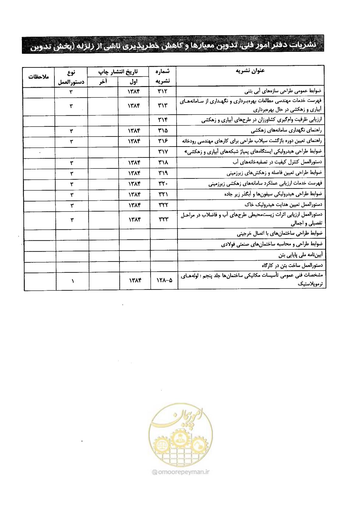 صفحه 110 از 112