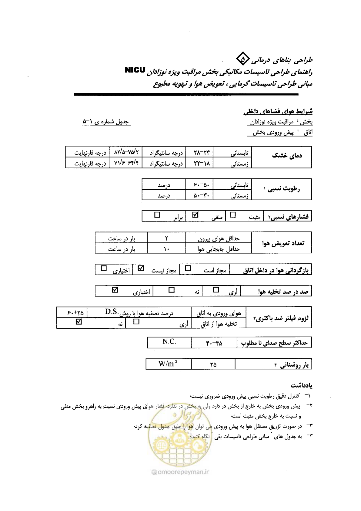صفحه 75 از 112
