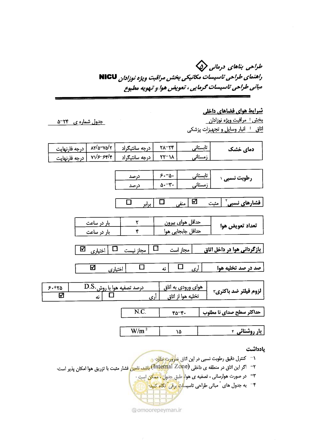 صفحه 98 از 112