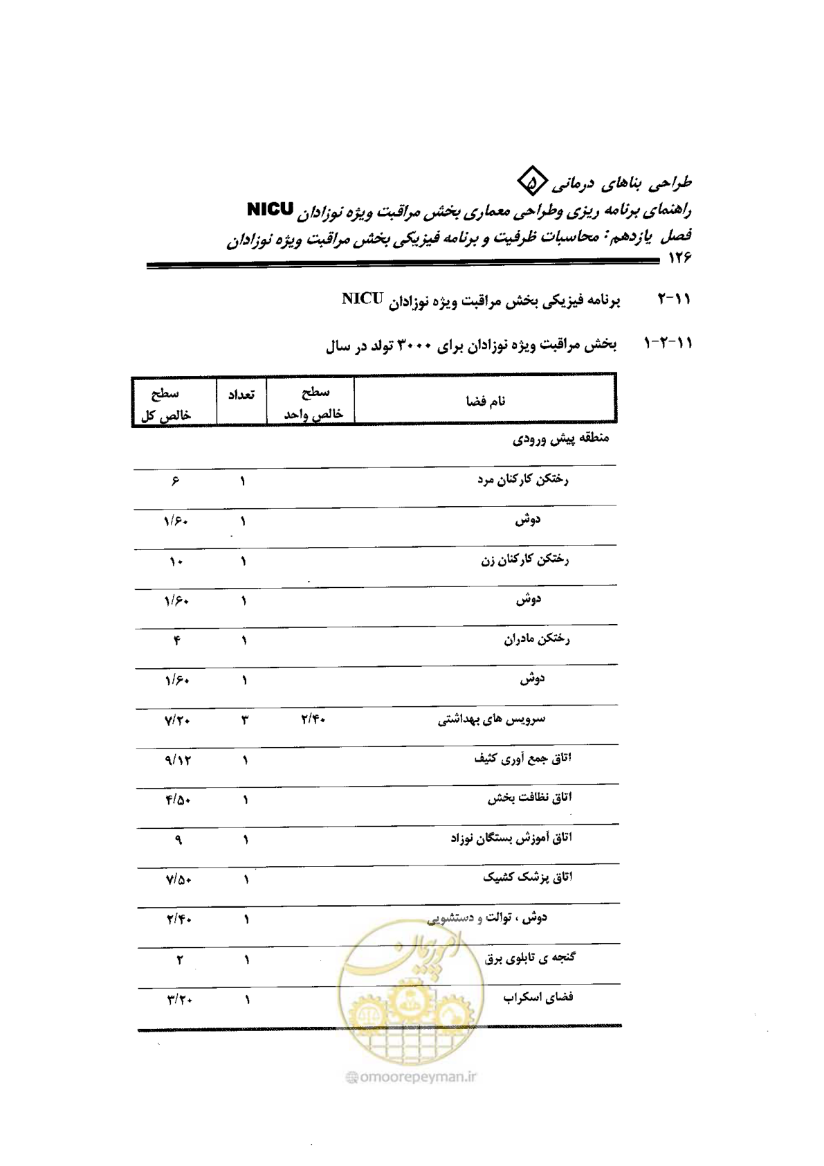 صفحه 126 از 152