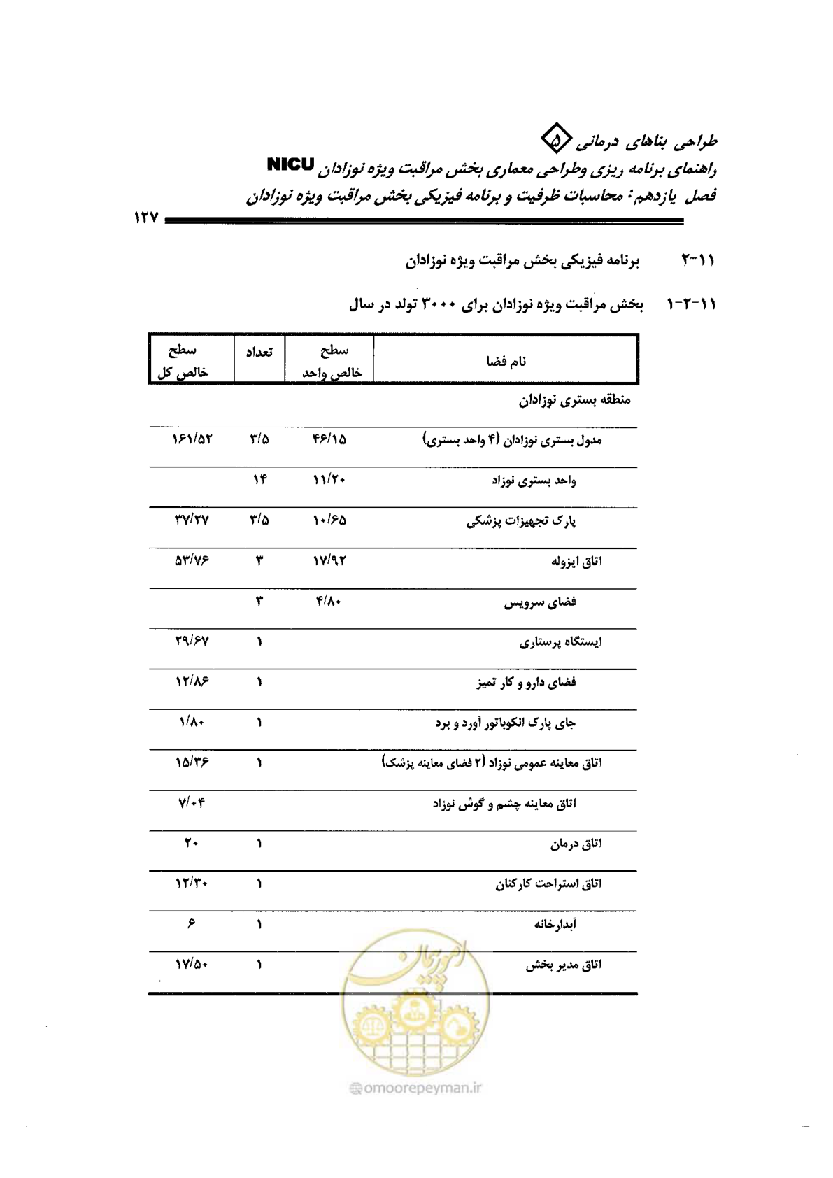 صفحه 127 از 152