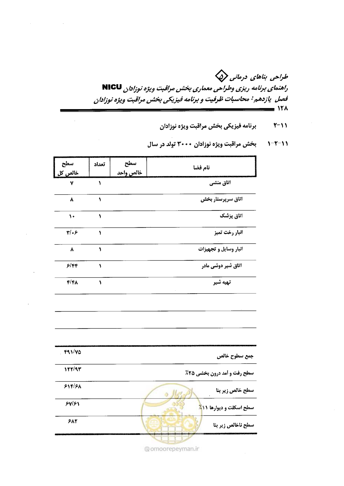صفحه 128 از 152