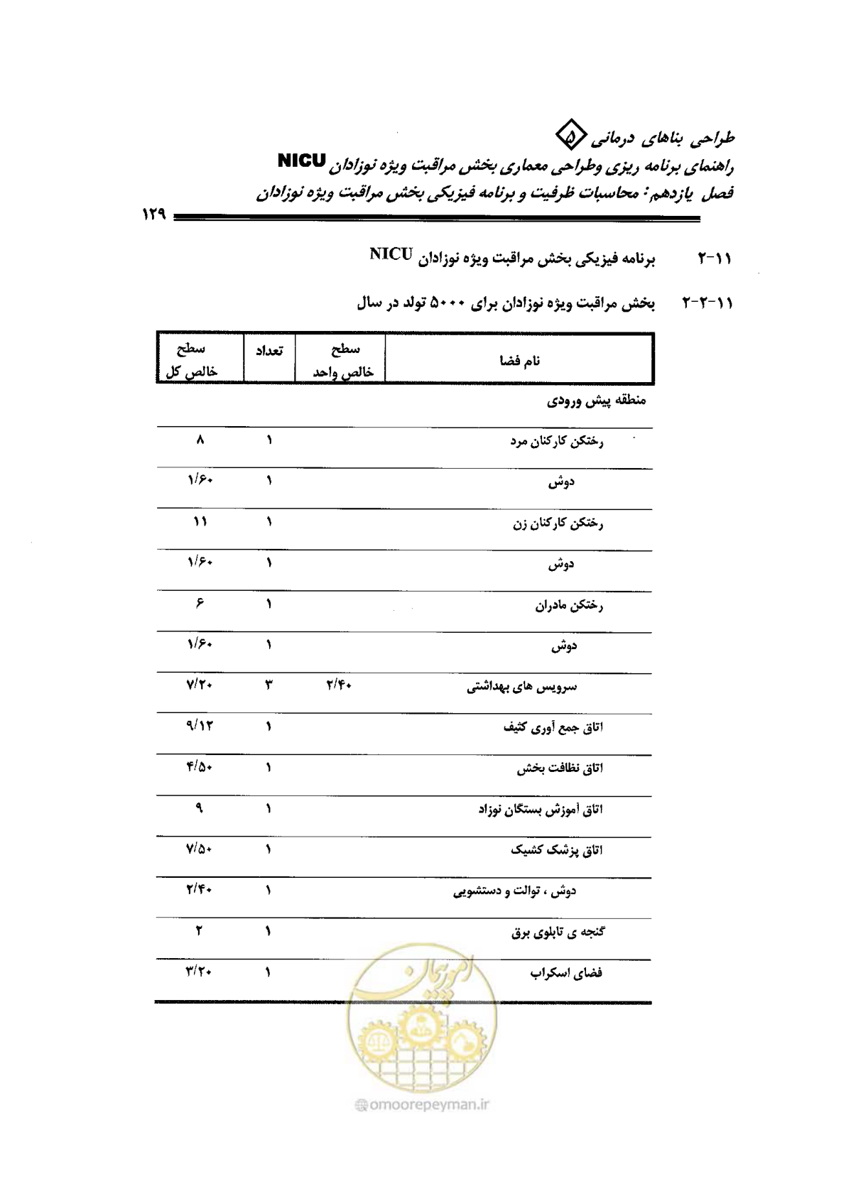 صفحه 129 از 152
