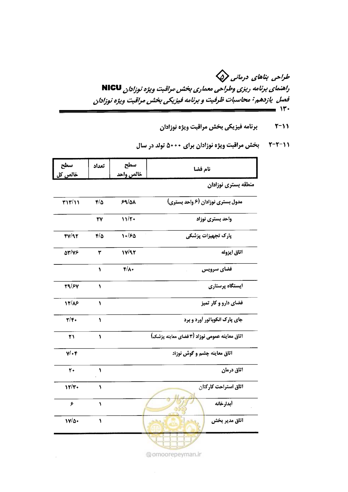 صفحه 130 از 152