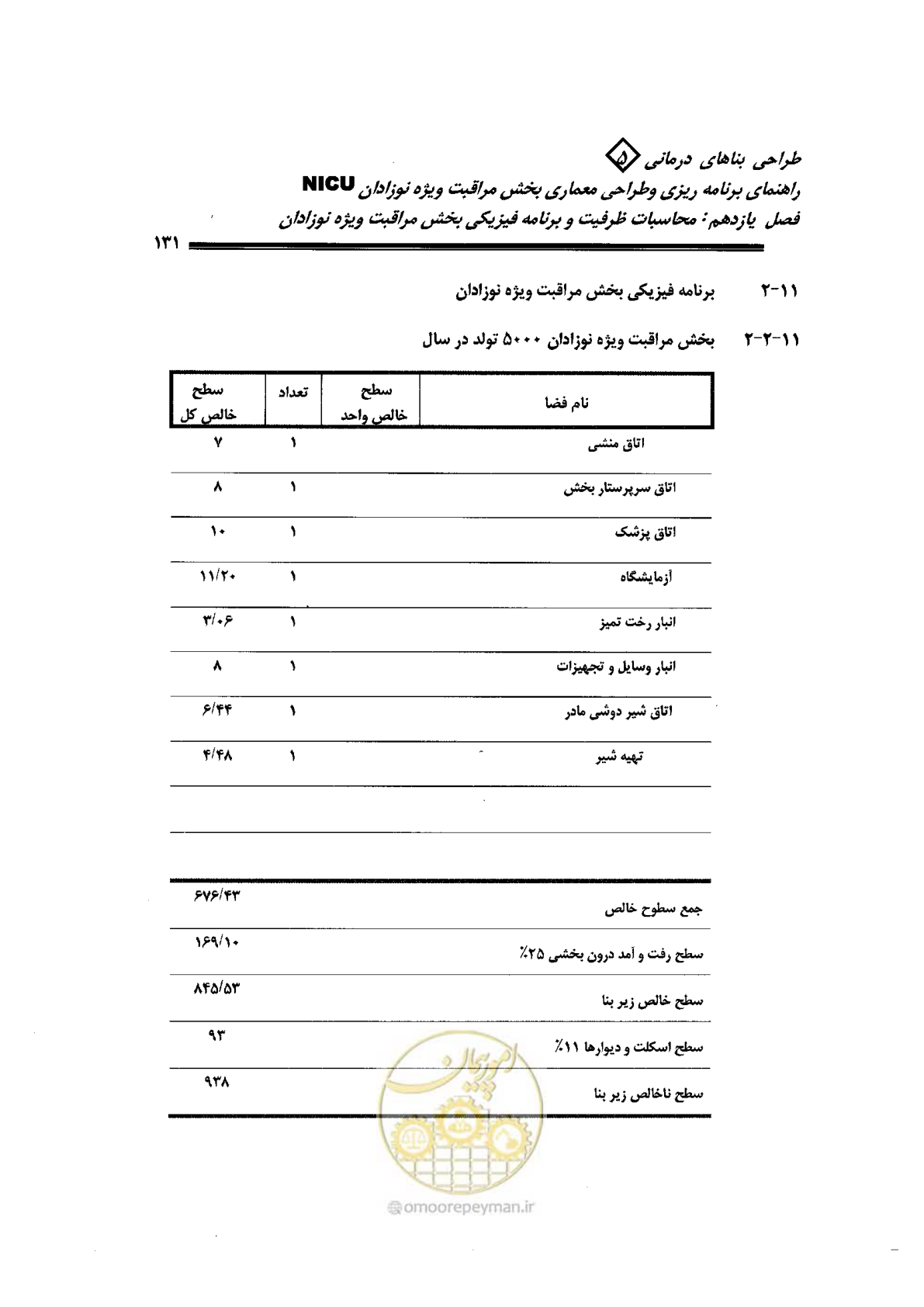 صفحه 131 از 152