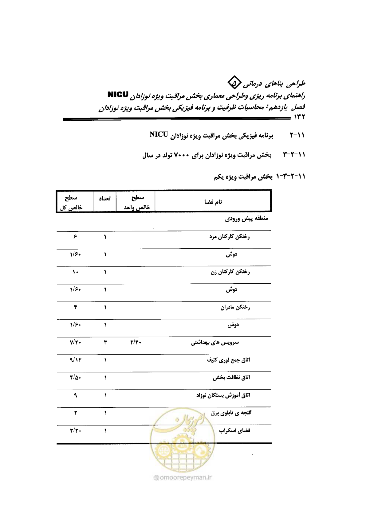 صفحه 132 از 152