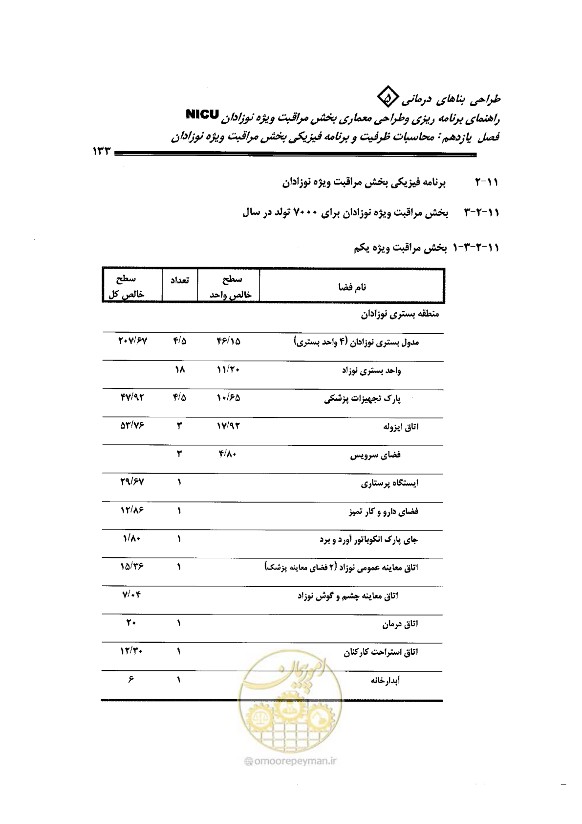 صفحه 133 از 152
