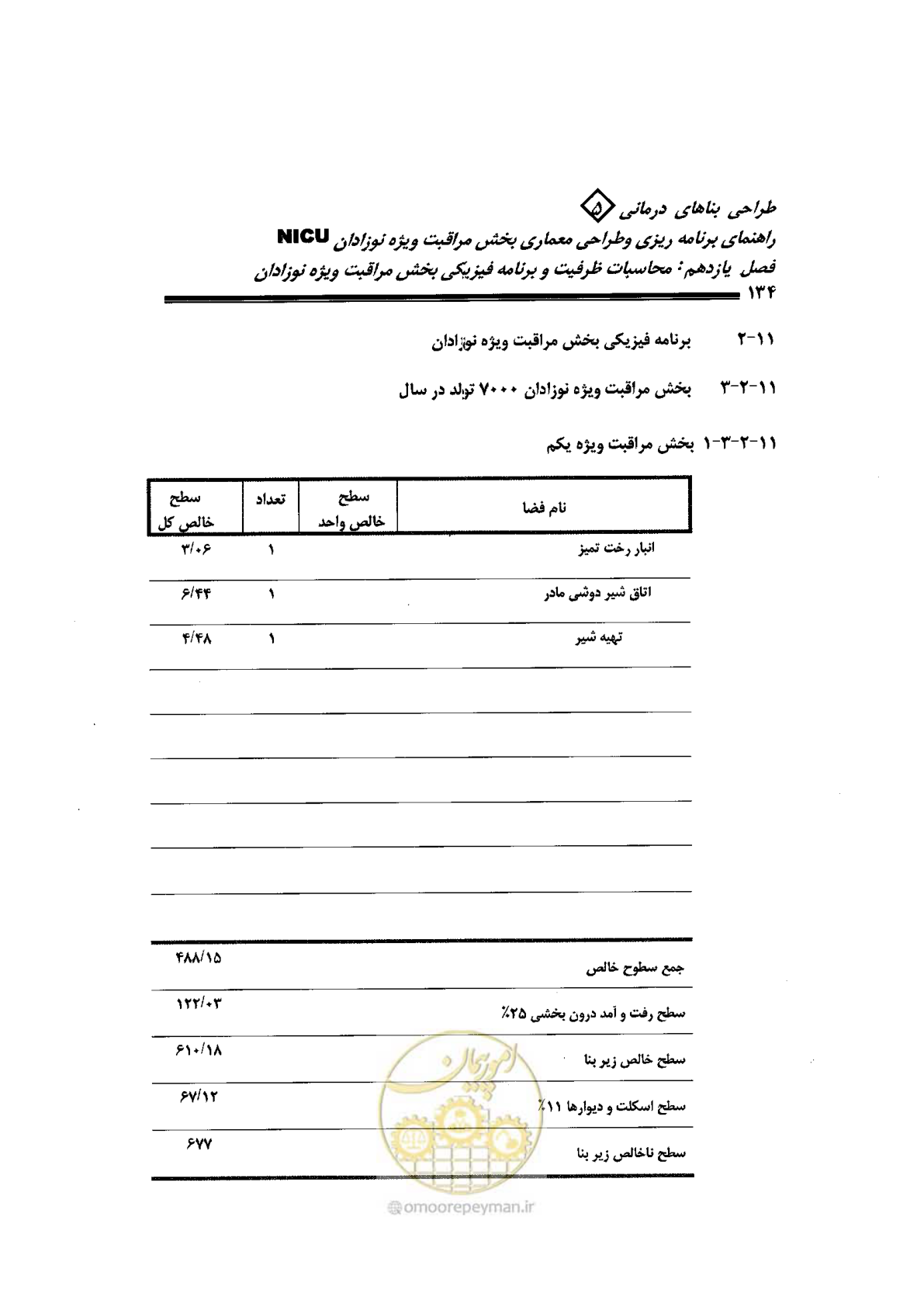 صفحه 134 از 152