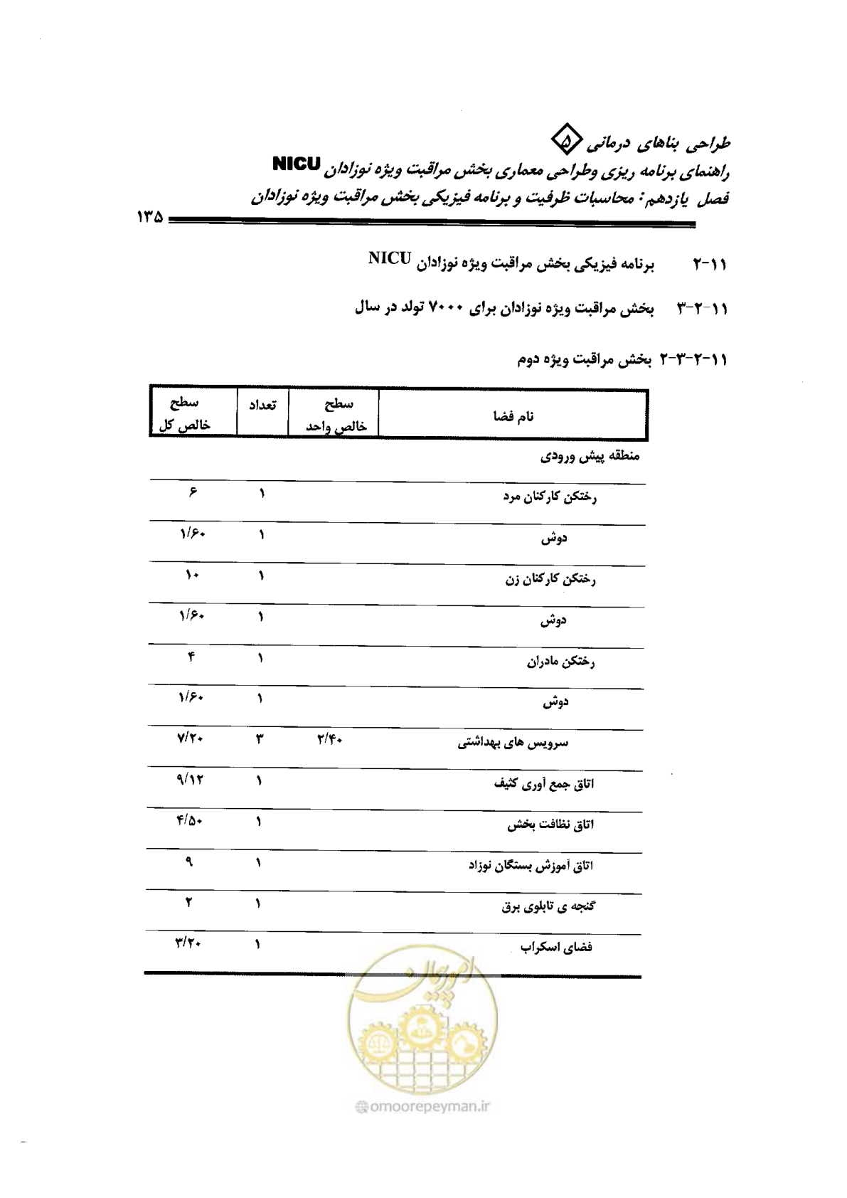صفحه 135 از 152