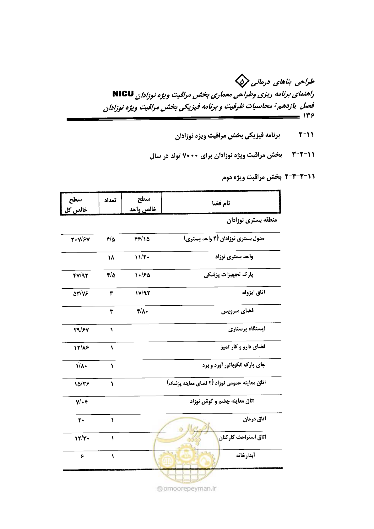 صفحه 136 از 152