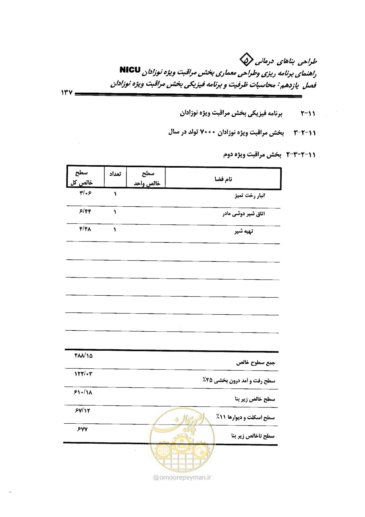 صفحه 137 از 152