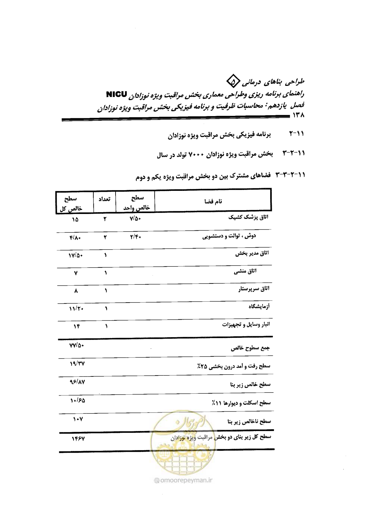 صفحه 138 از 152