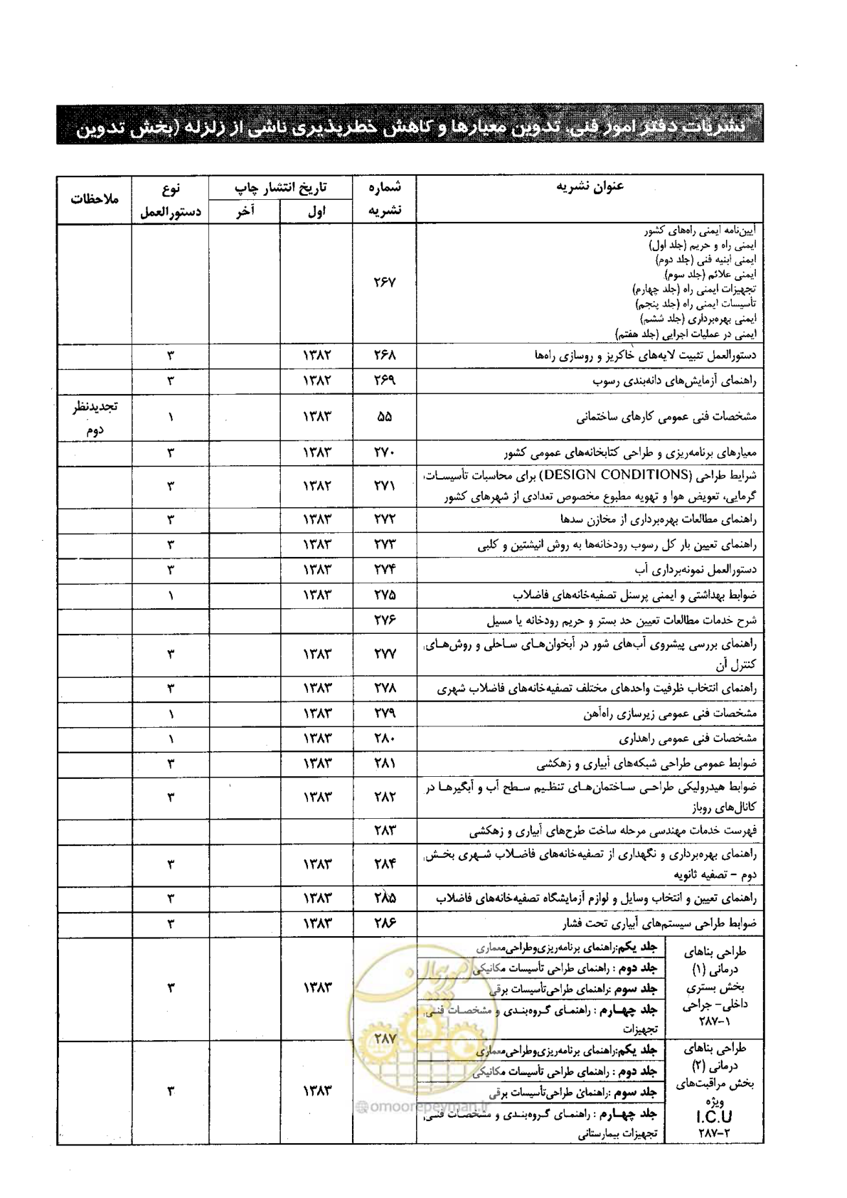 صفحه 146 از 152