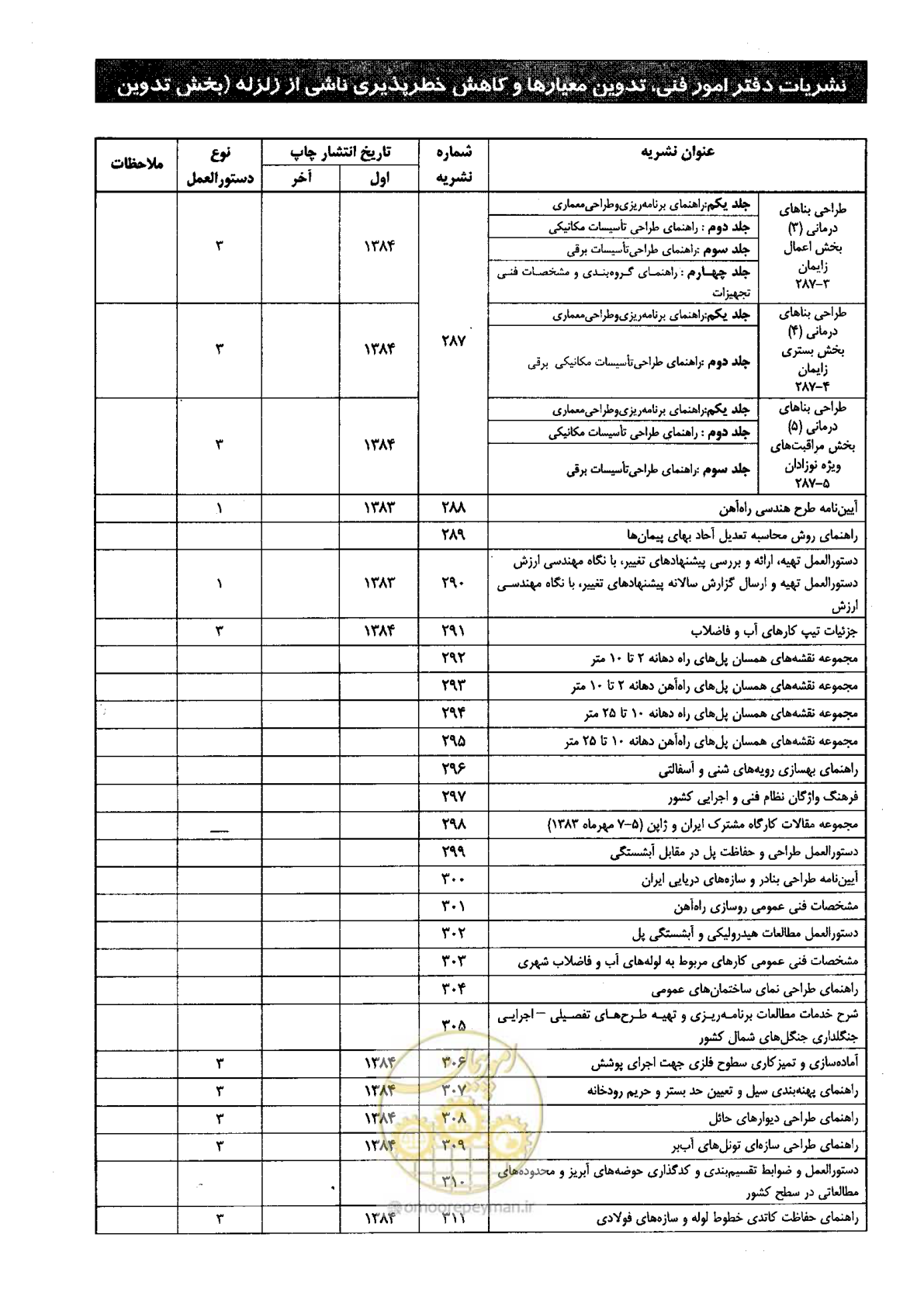 صفحه 147 از 152