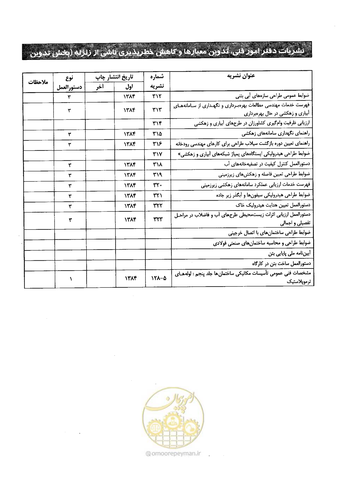 صفحه 148 از 152