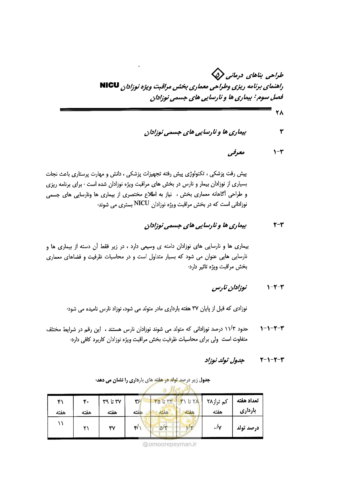صفحه 28 از 152