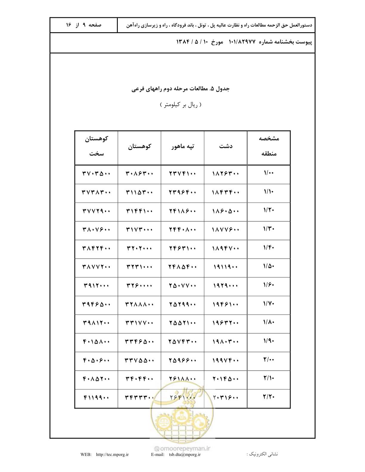 صفحه 10 از 17