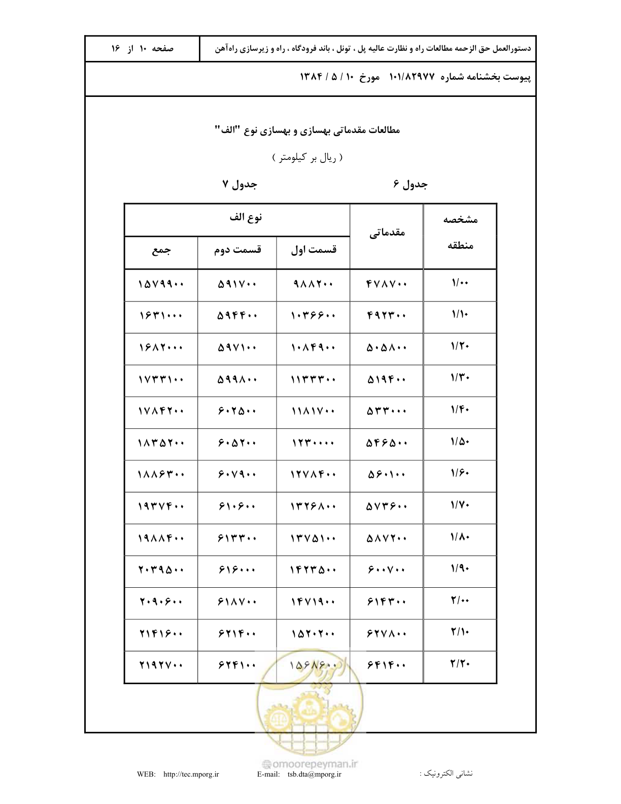 صفحه 11 از 17