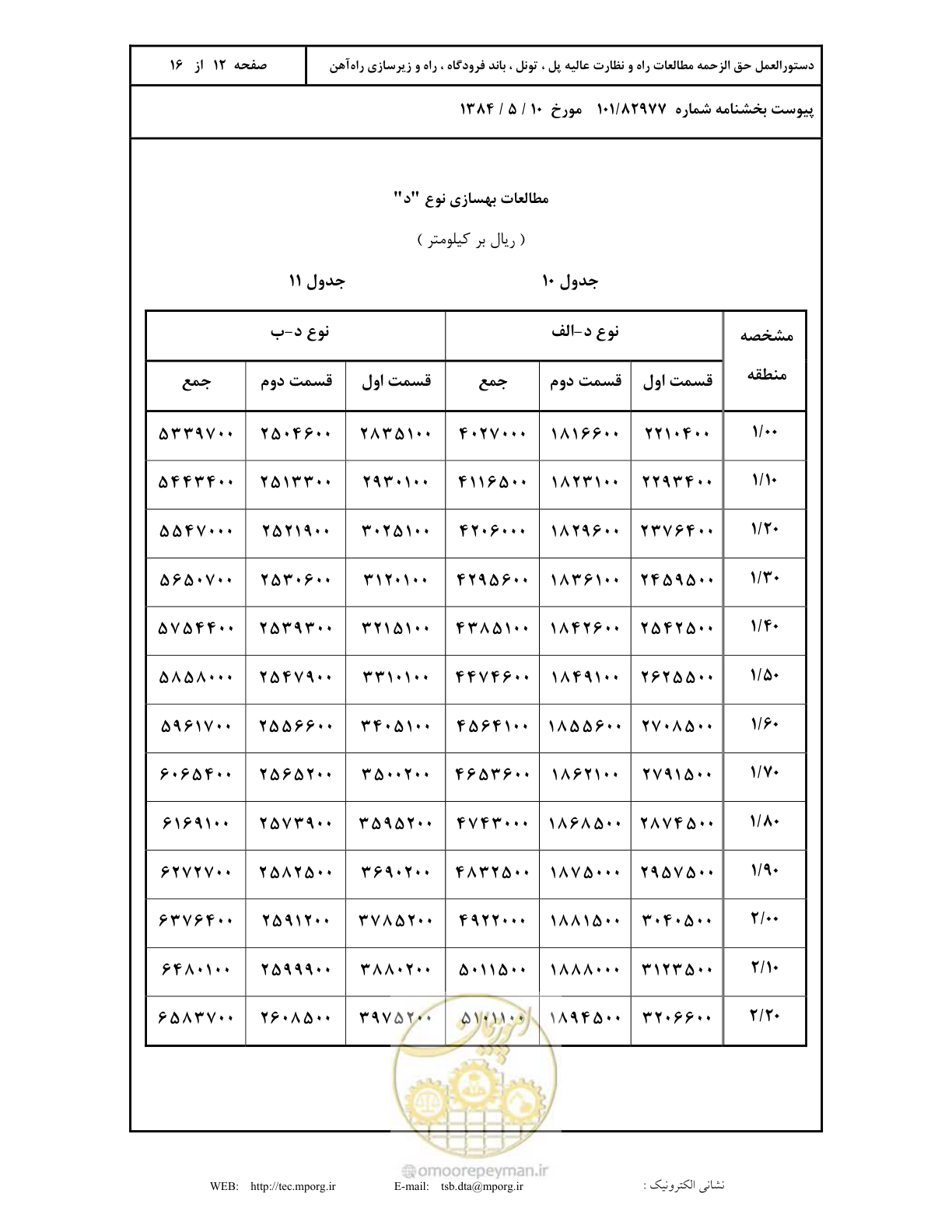 صفحه 13 از 17