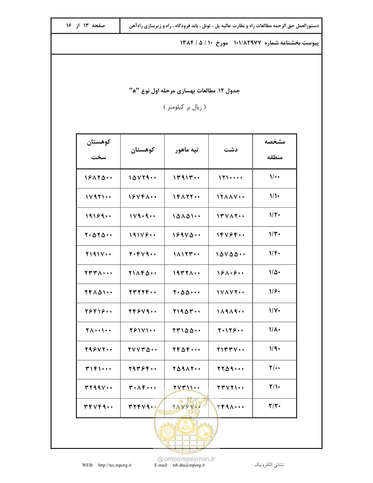 صفحه 14 از 17