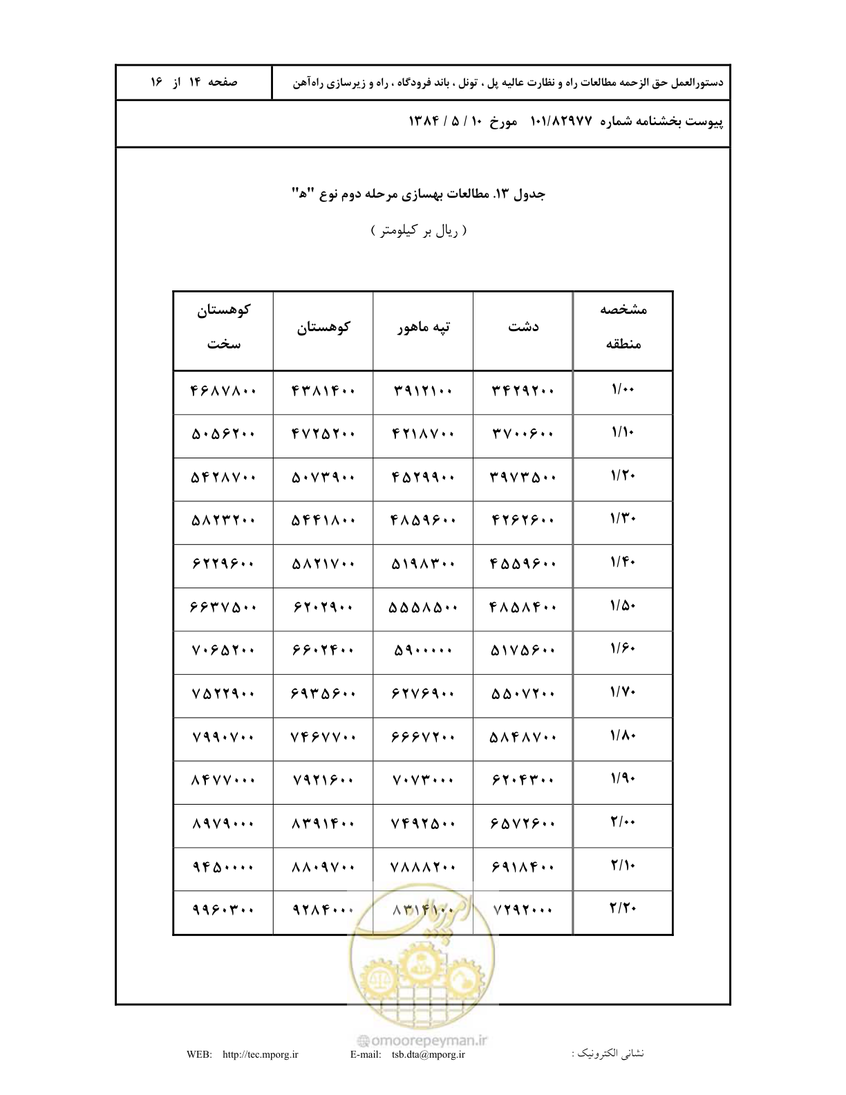 صفحه 15 از 17