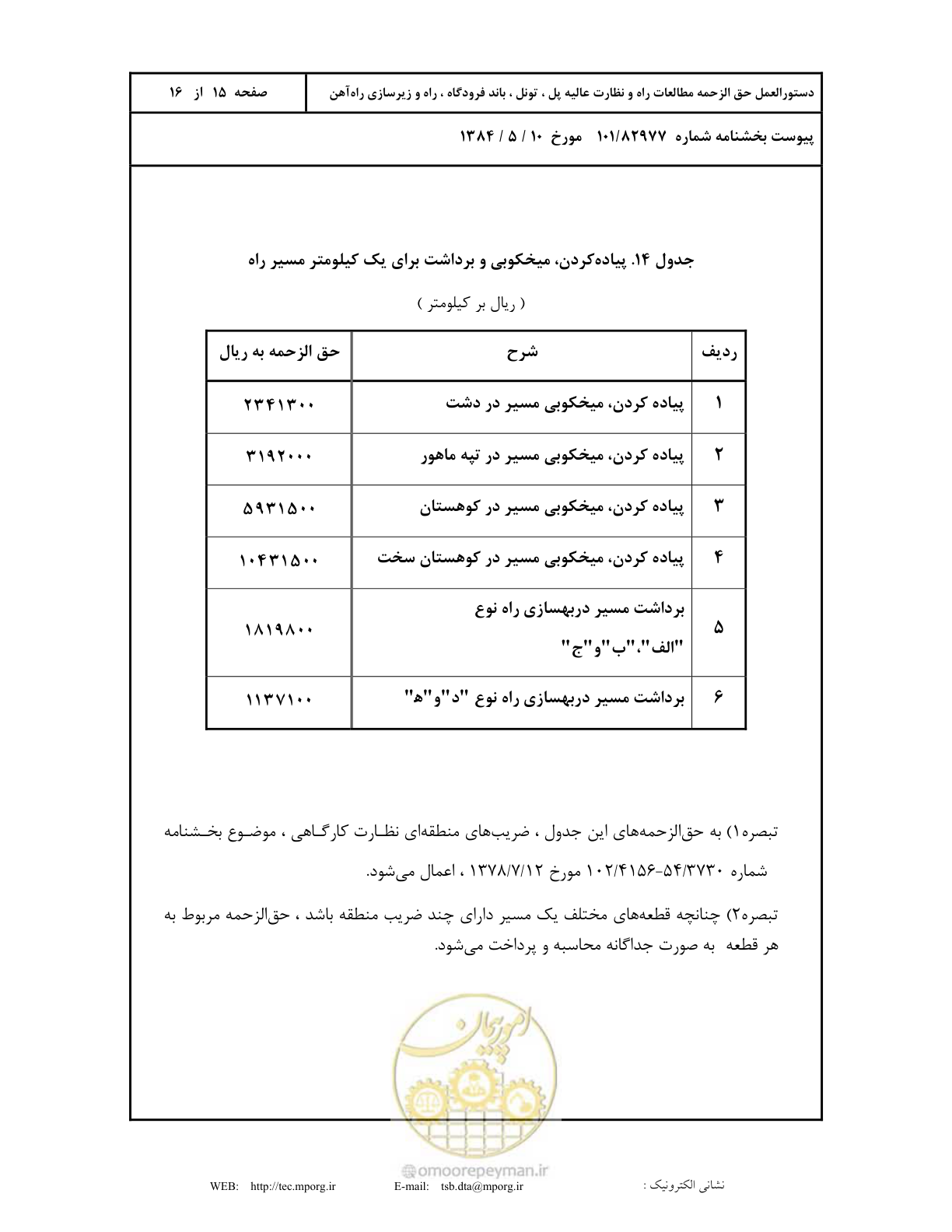 صفحه 16 از 17