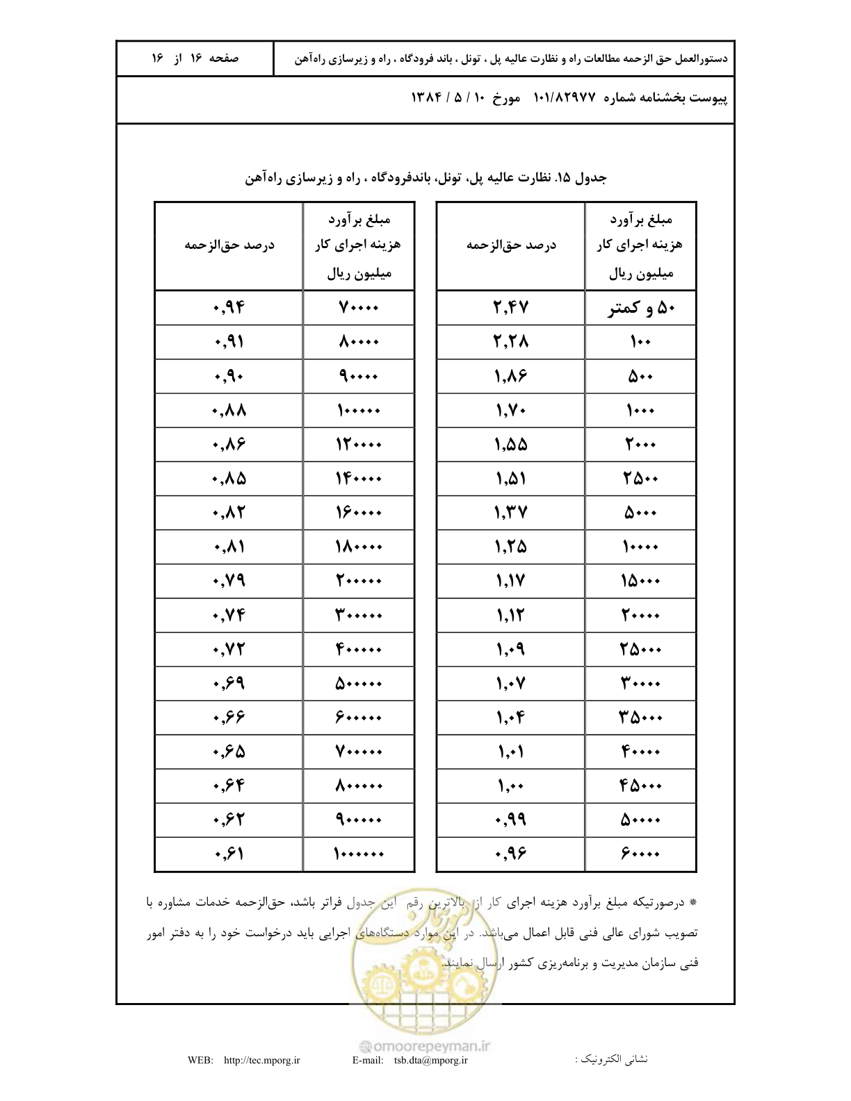 صفحه 17 از 17