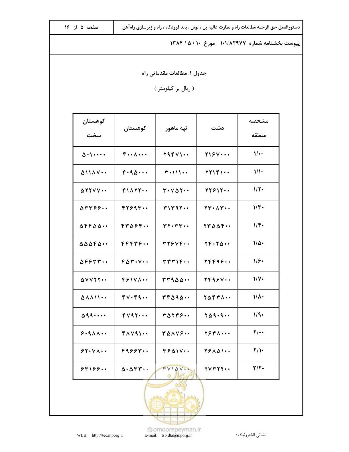 صفحه 6 از 17