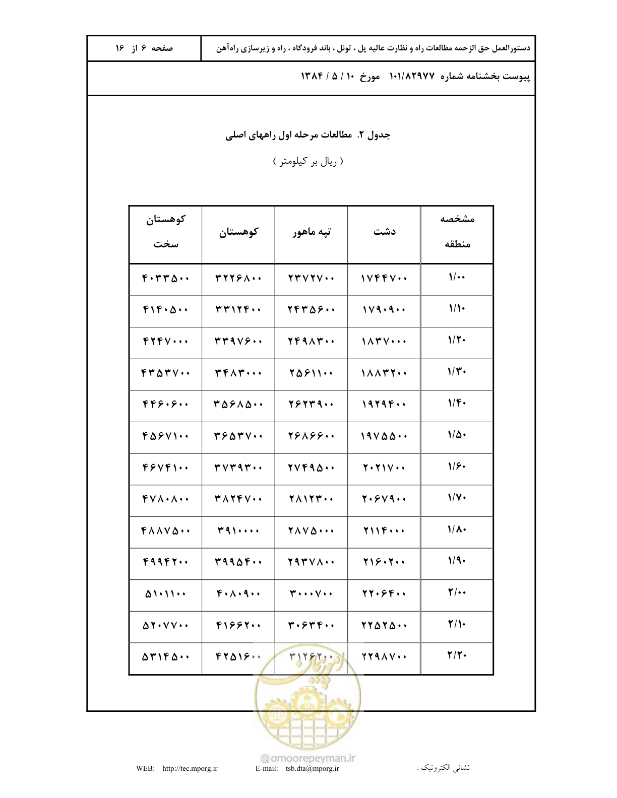 صفحه 7 از 17