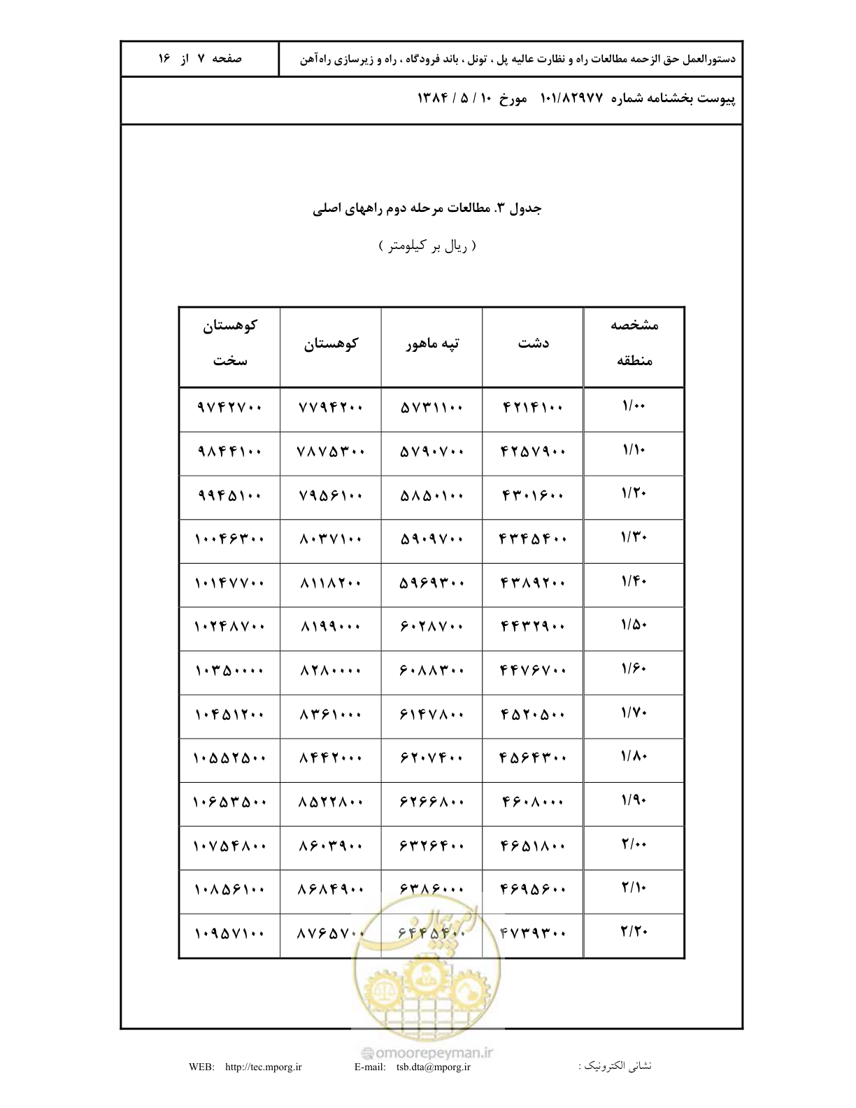 صفحه 8 از 17