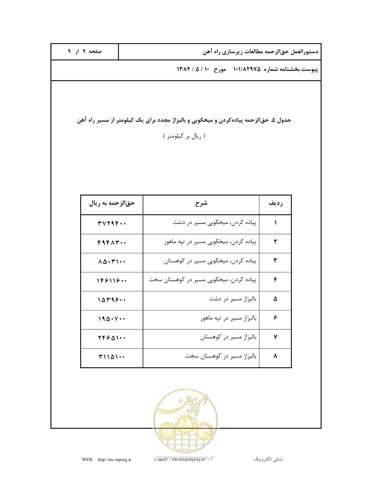 صفحه 10 از 10