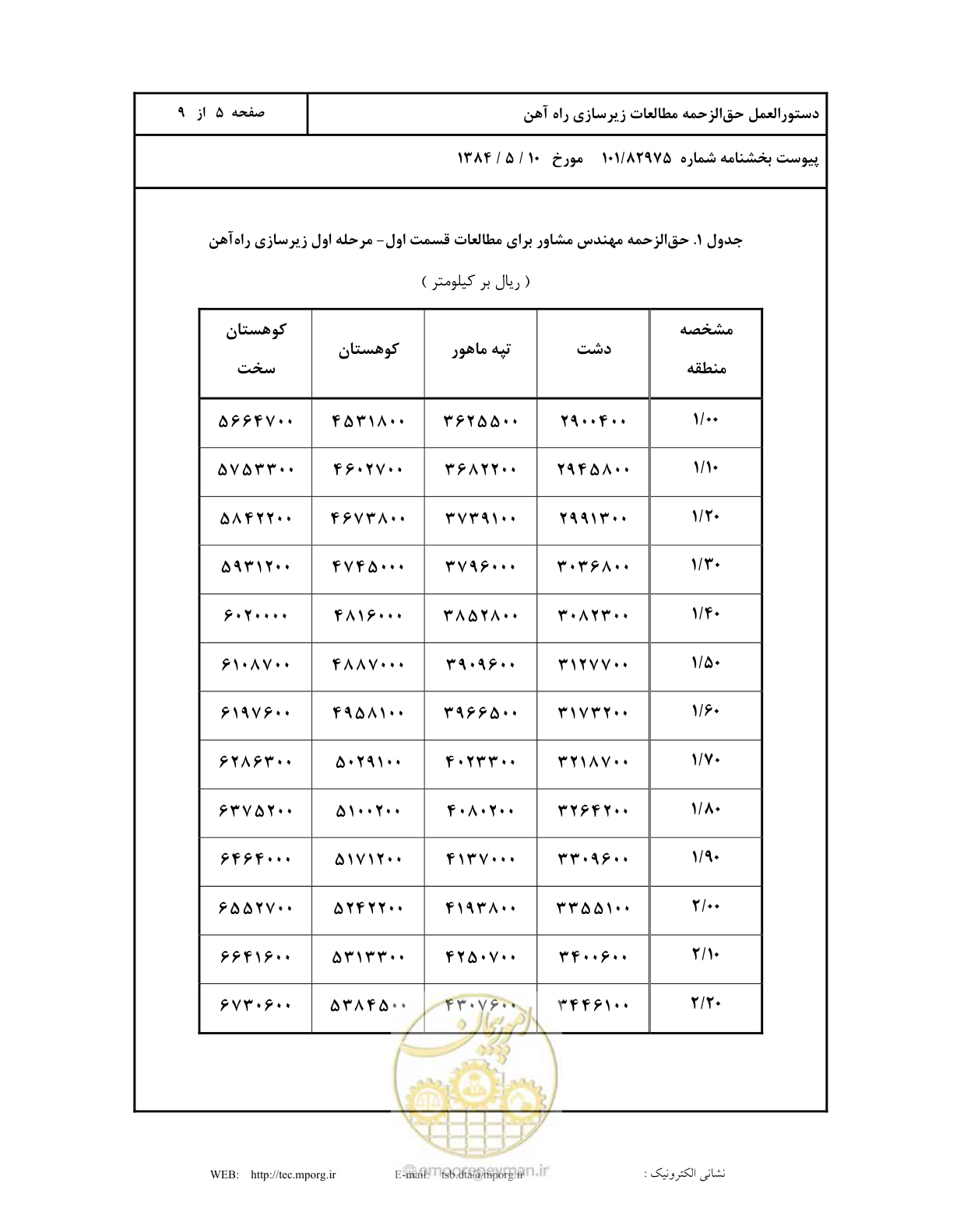 صفحه 6 از 10