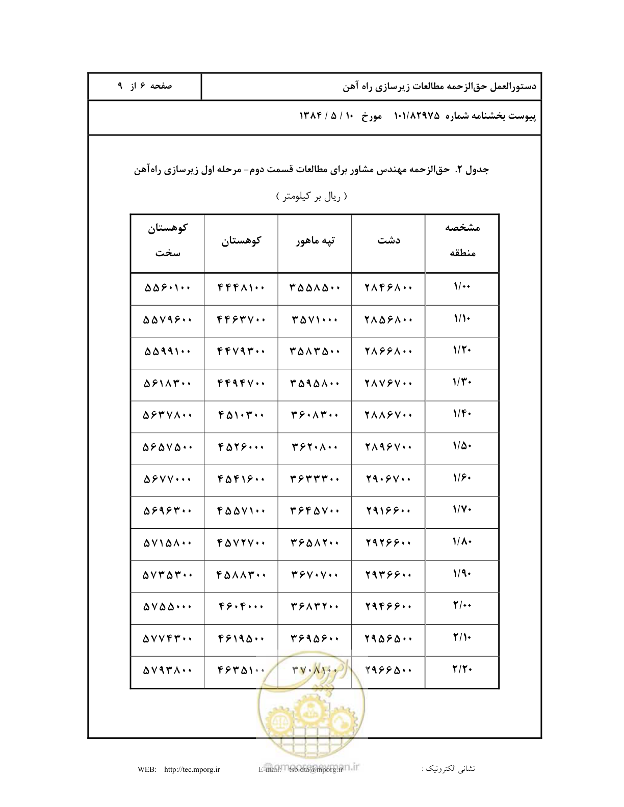 صفحه 7 از 10