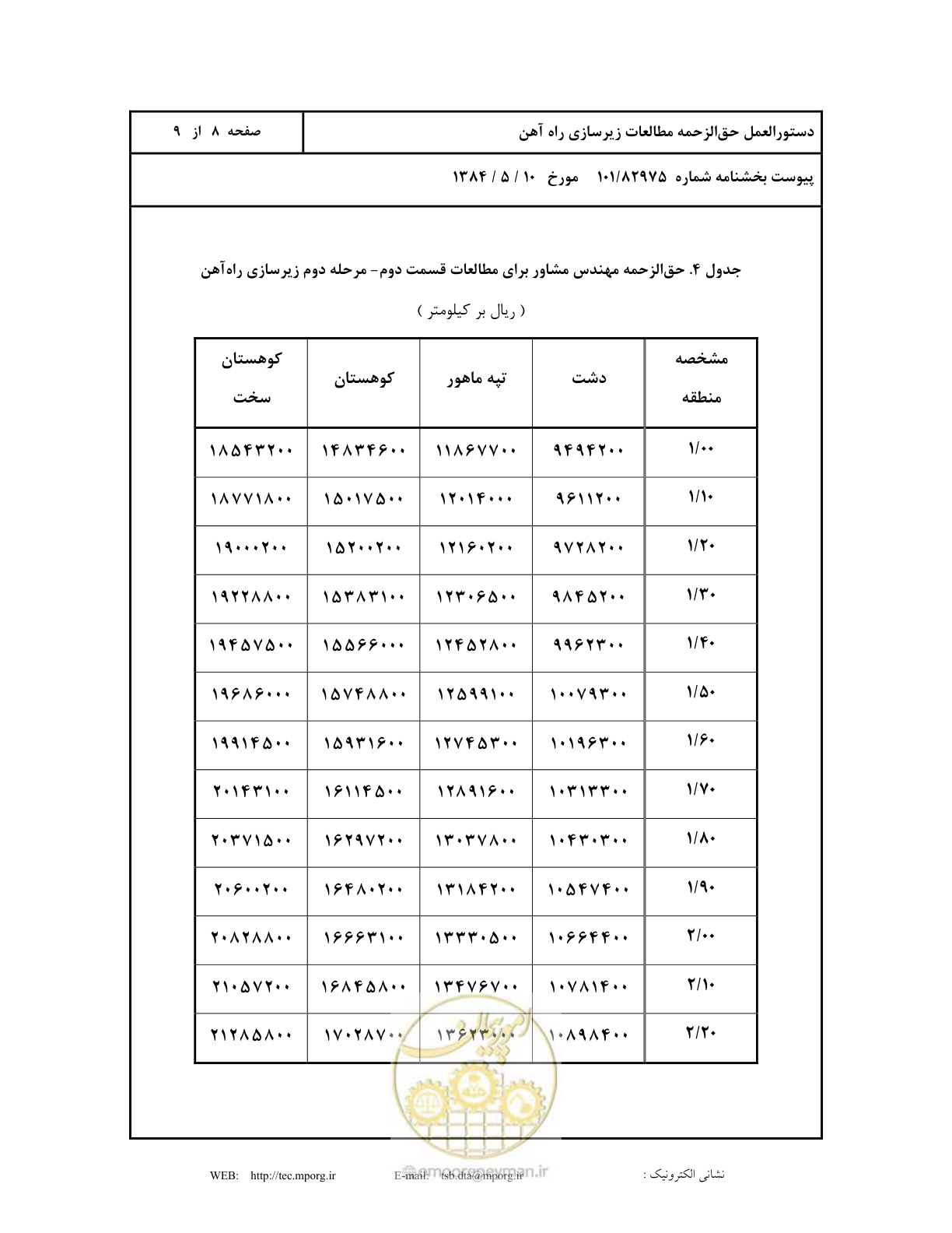 صفحه 9 از 10