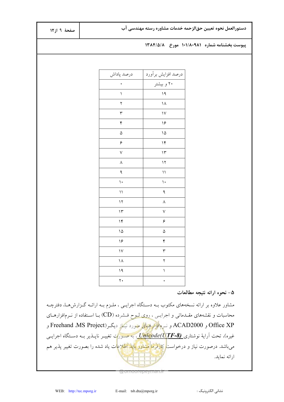 صفحه 10 از 13