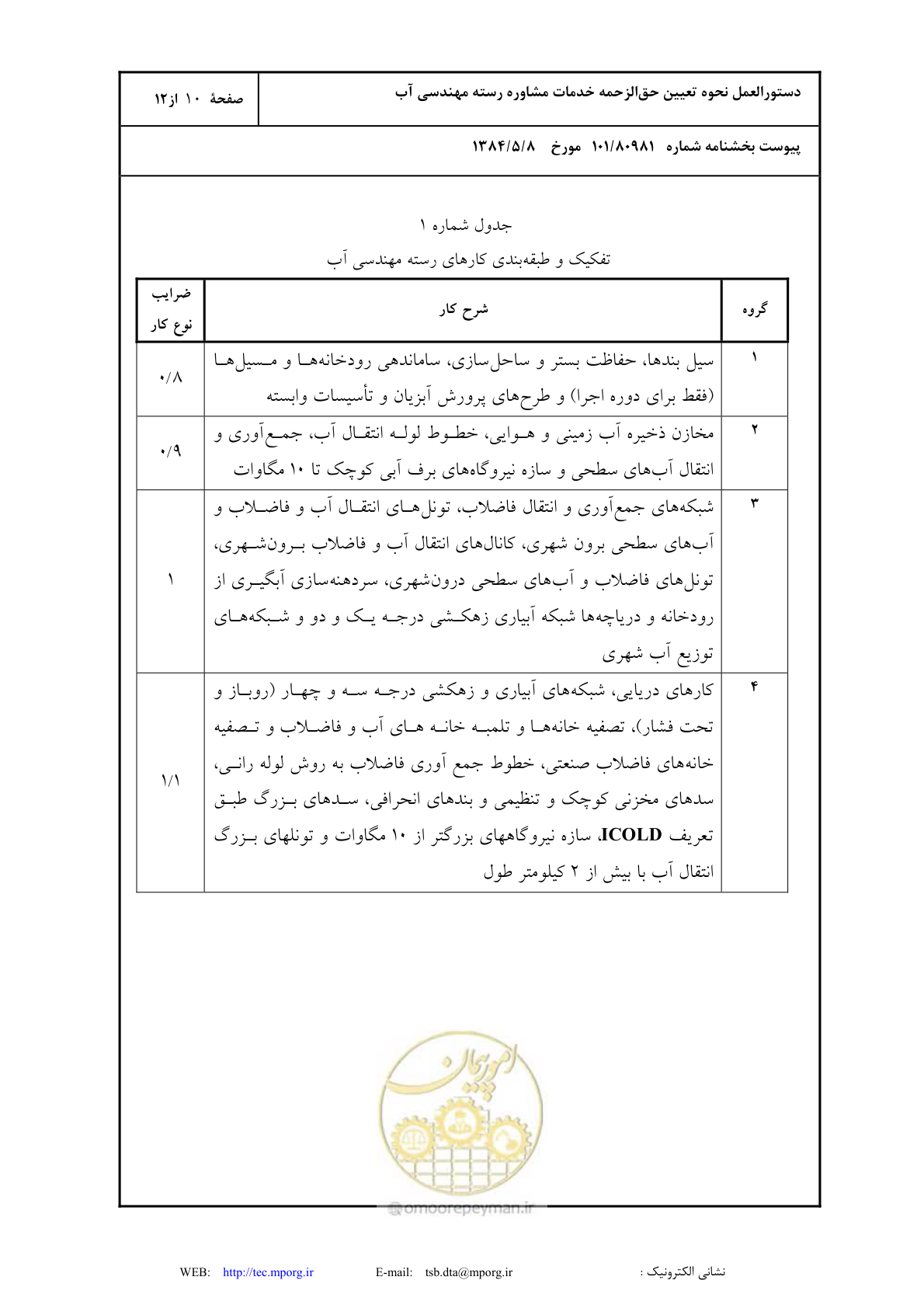 صفحه 11 از 13